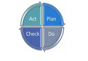 ماژول مدل هوشمند بهبود کیفیت ، FOCUS-PDCA