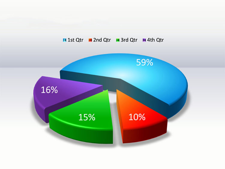 wowthemes